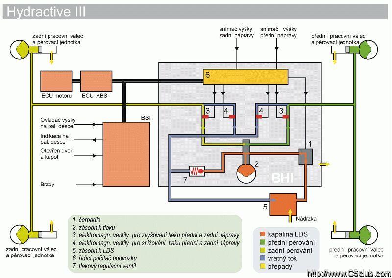 hydractive 3